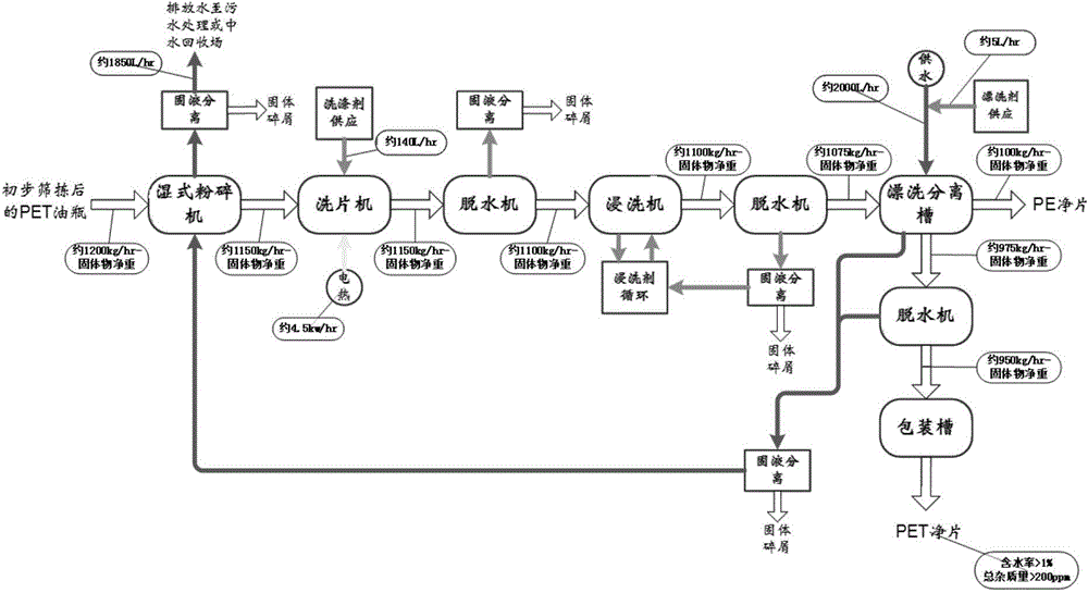 System for cleaning and reusing polyester or plastic fragments and technology of system