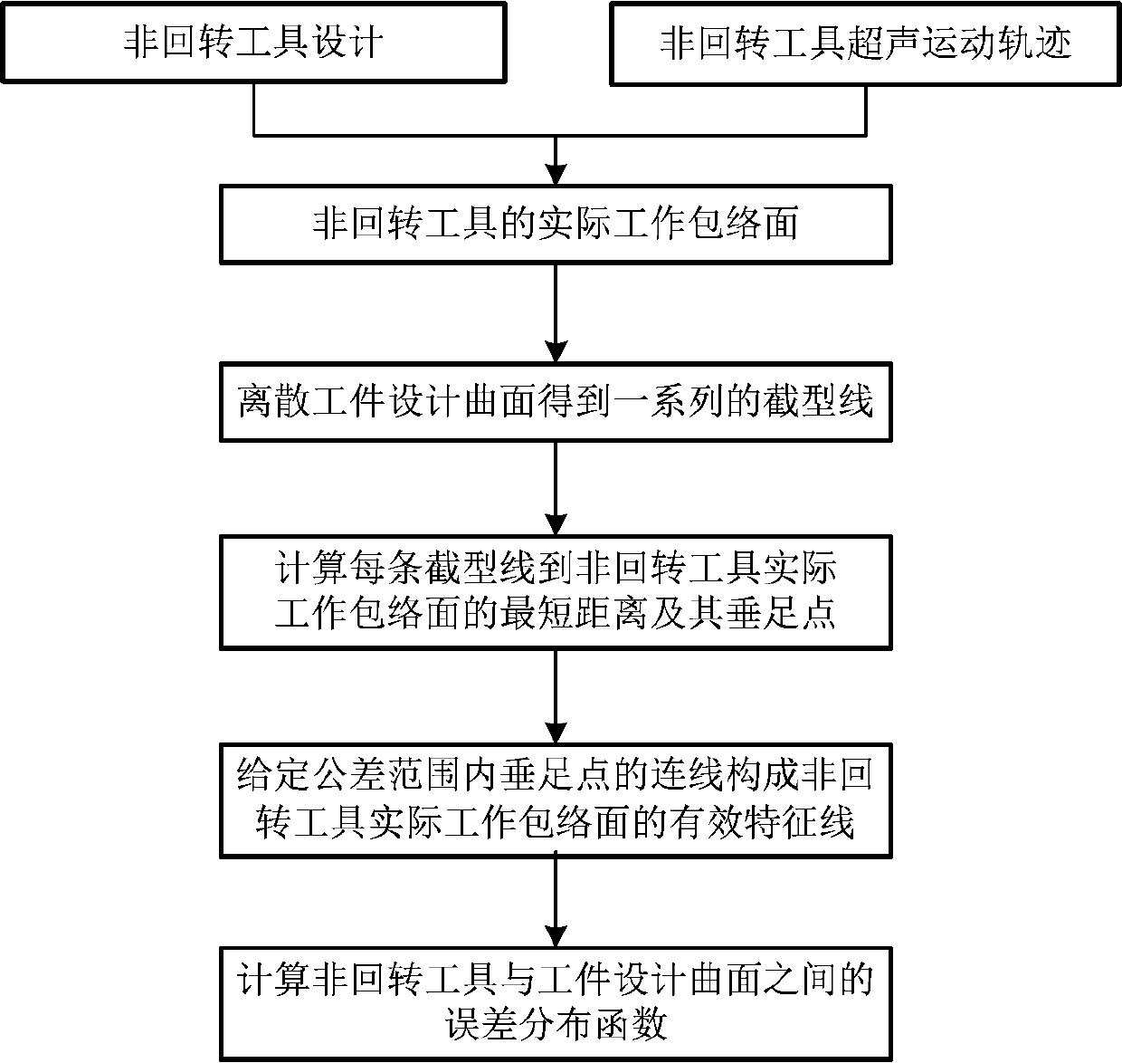 Method for solving effective characteristic line of non-rotary tool through discrete workpiece curved surface