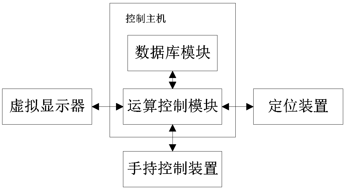 Elevator testing teaching system based on virtual reality technology and method thereof