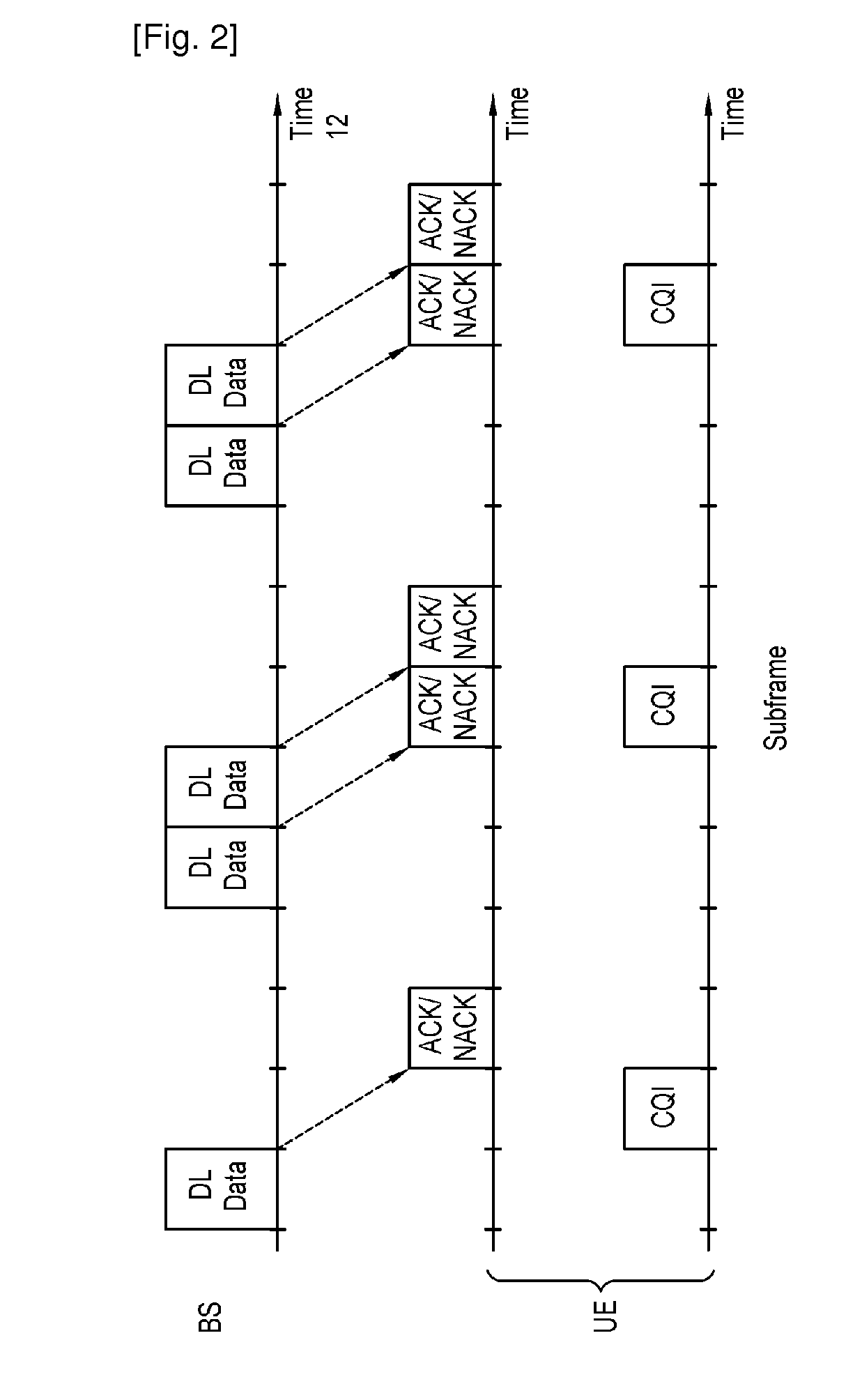 Method of transmittingg control informatioon wireless