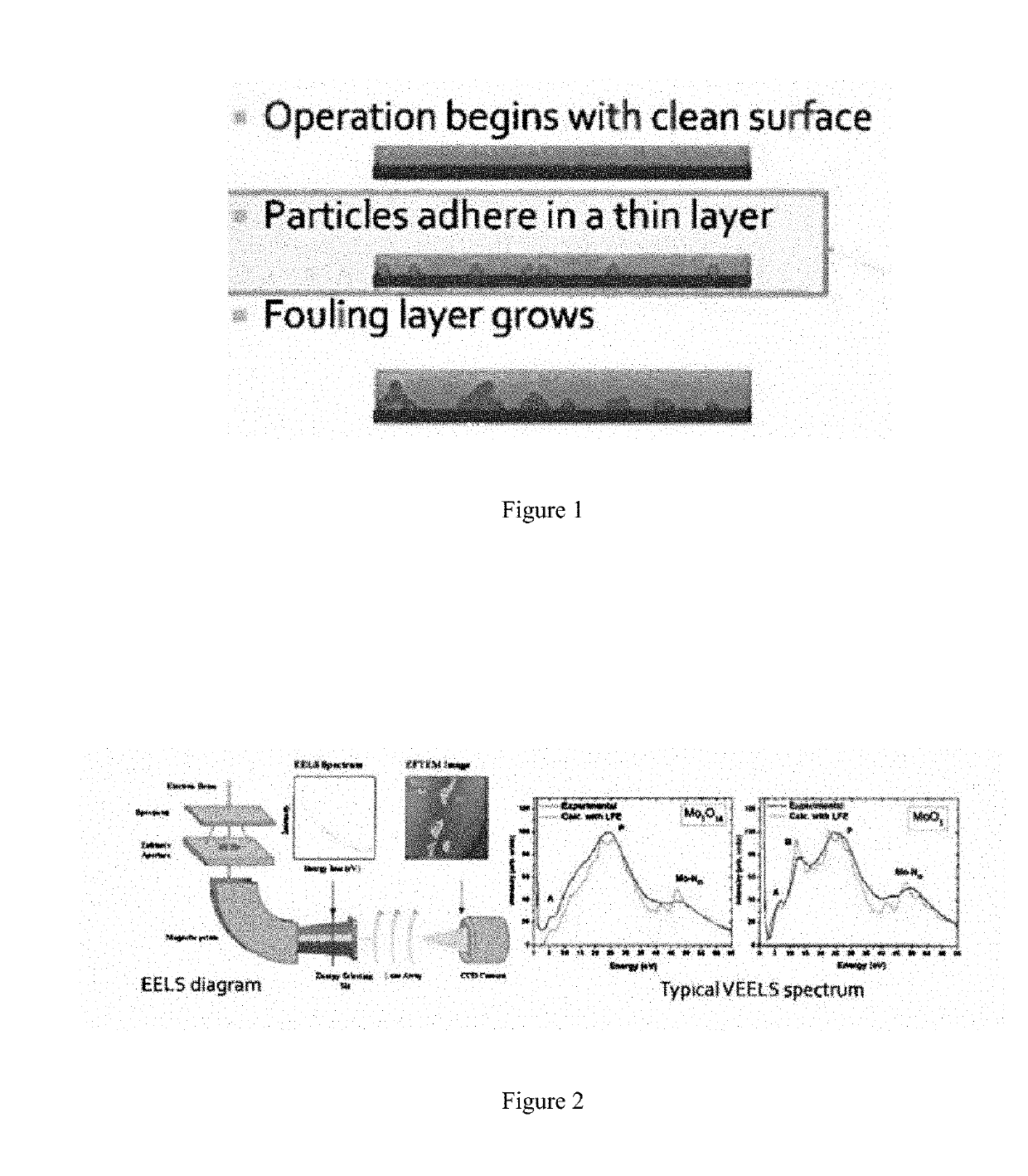 Materials that Resist Fouling and Methods for Identifying Same