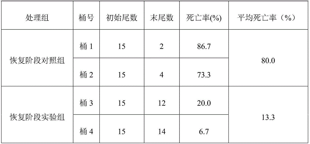 Feed additive for controlling bacterial body-surface ulcer disease of pelteobagrus fulvidraco