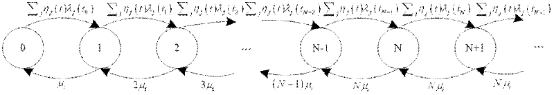 Component software reliability analysis method capable of considering limitation of debugging resources based on HFSQM (Hybrid Finite Server Queuing Model)