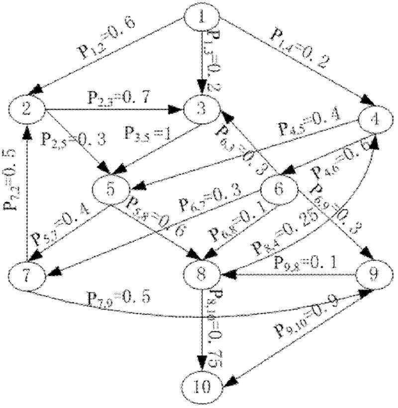 Component software reliability analysis method capable of considering limitation of debugging resources based on HFSQM (Hybrid Finite Server Queuing Model)