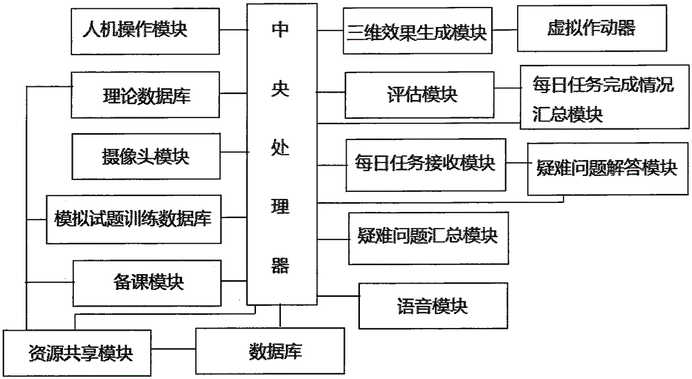 Art teaching system