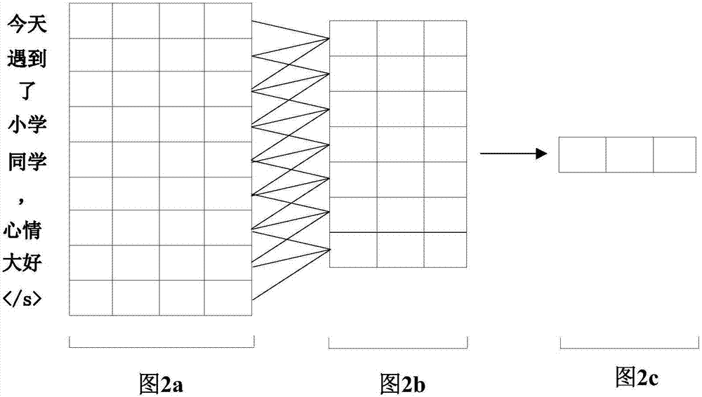 Information processing device and method