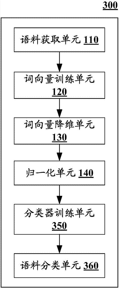 Information processing device and method