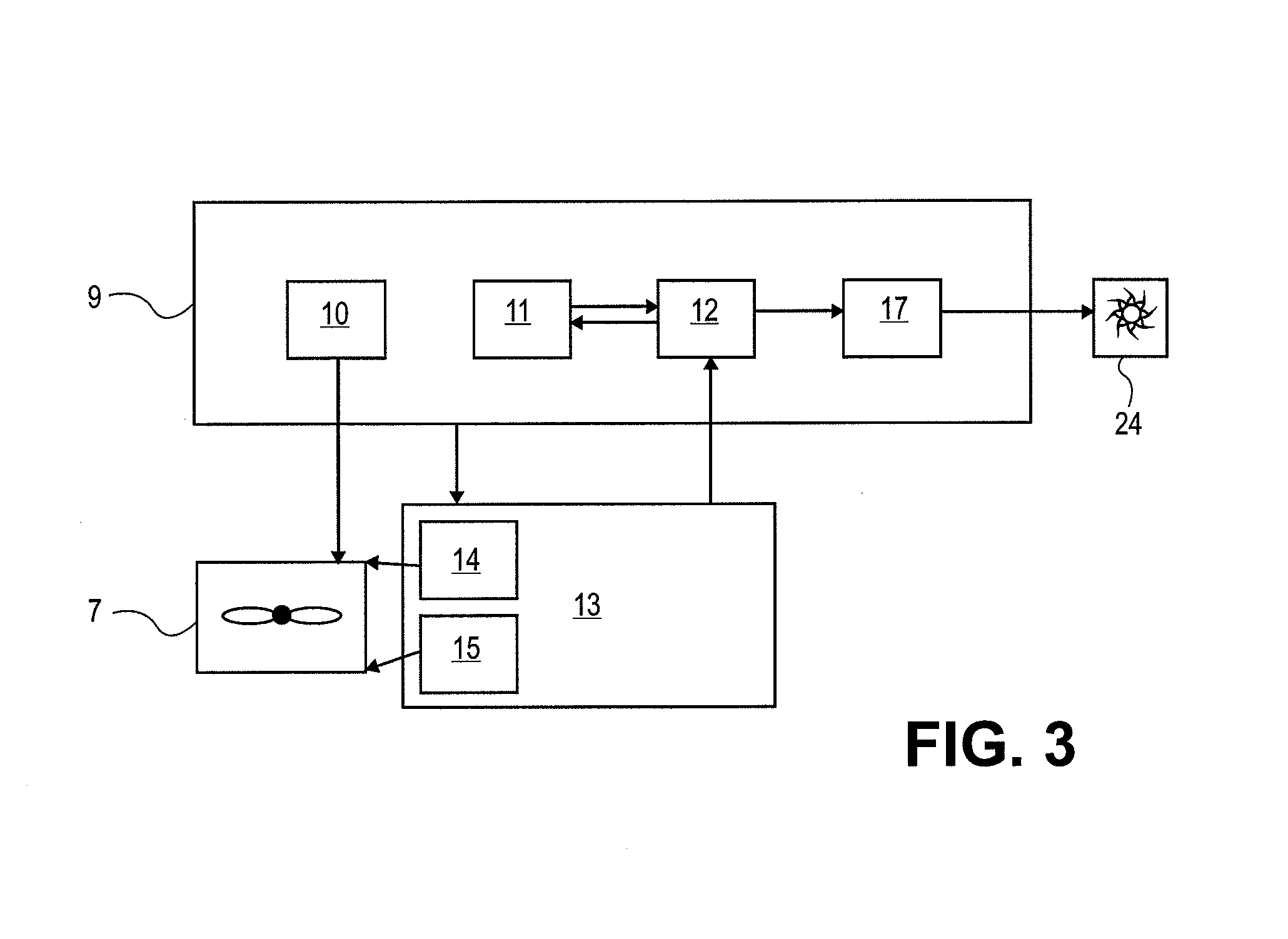 Safety workbench and method for the calibration thereof