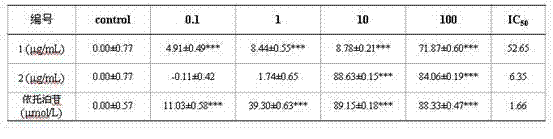 Method for preparing anti-inflammatory and anti-tumor active ingredient group from liquorice dregs and application thereof