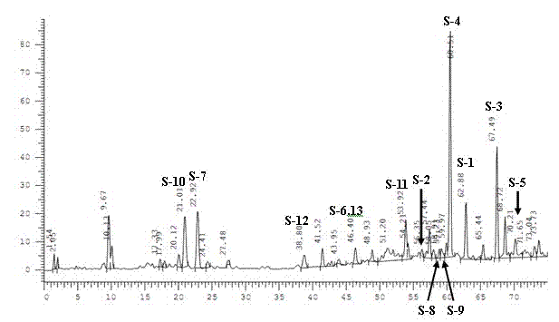 Method for preparing anti-inflammatory and anti-tumor active ingredient group from liquorice dregs and application thereof