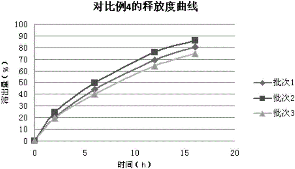 Pentoxifylline slow-release tablet and preparation method thereof