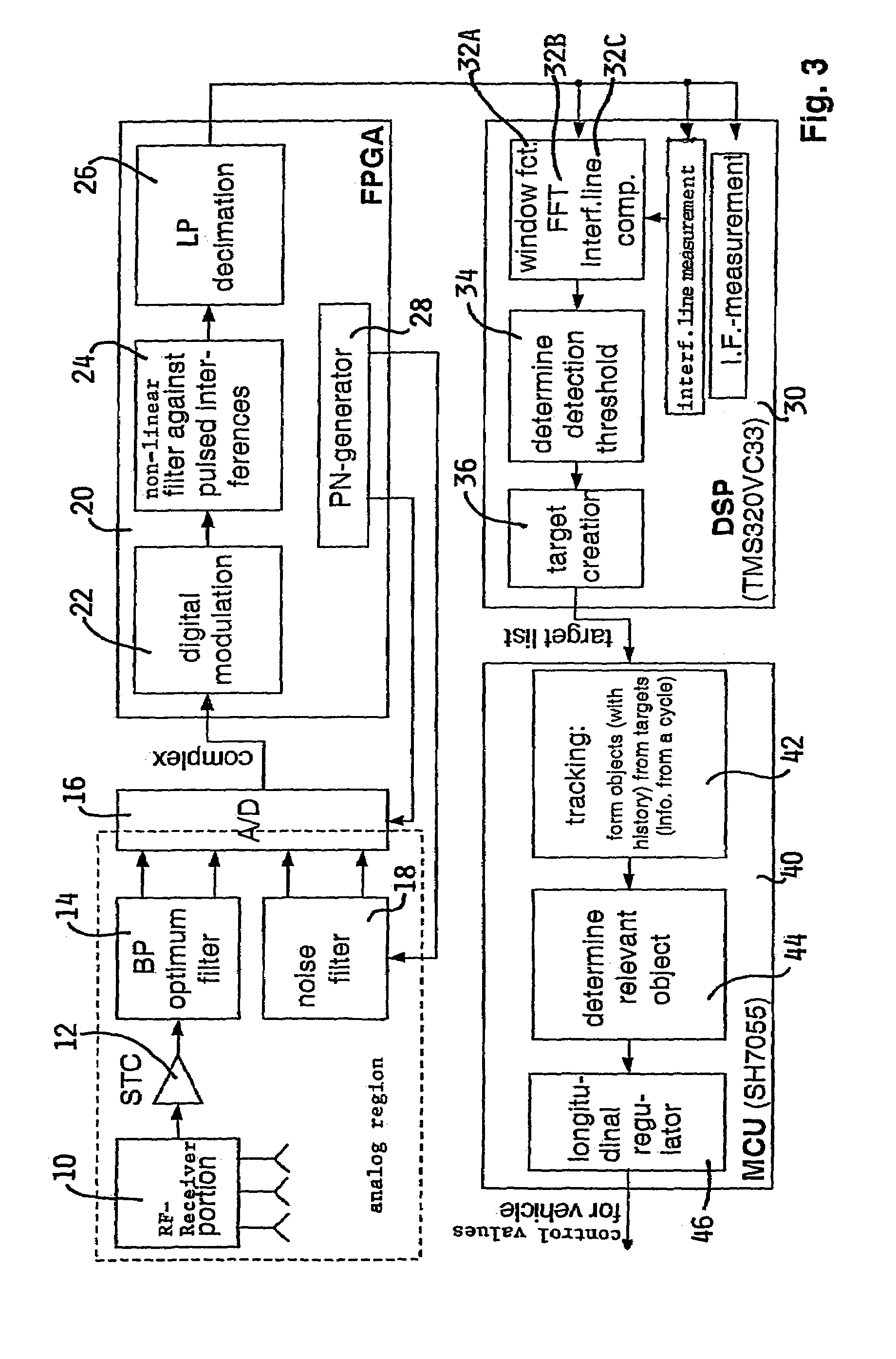 Circuit arrangement for generating an IQ-signal