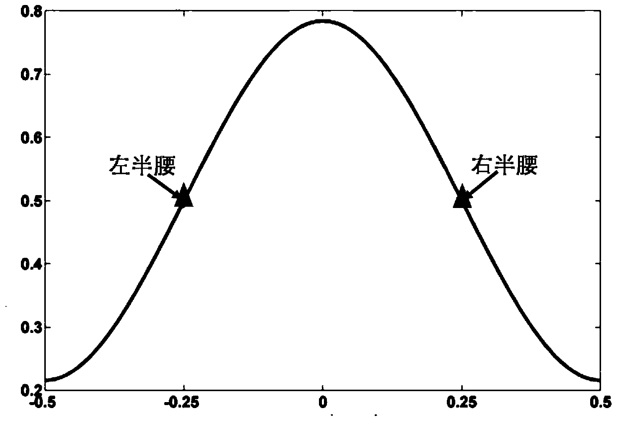 Imaging method of dual-wavelength neutron grating interferometer