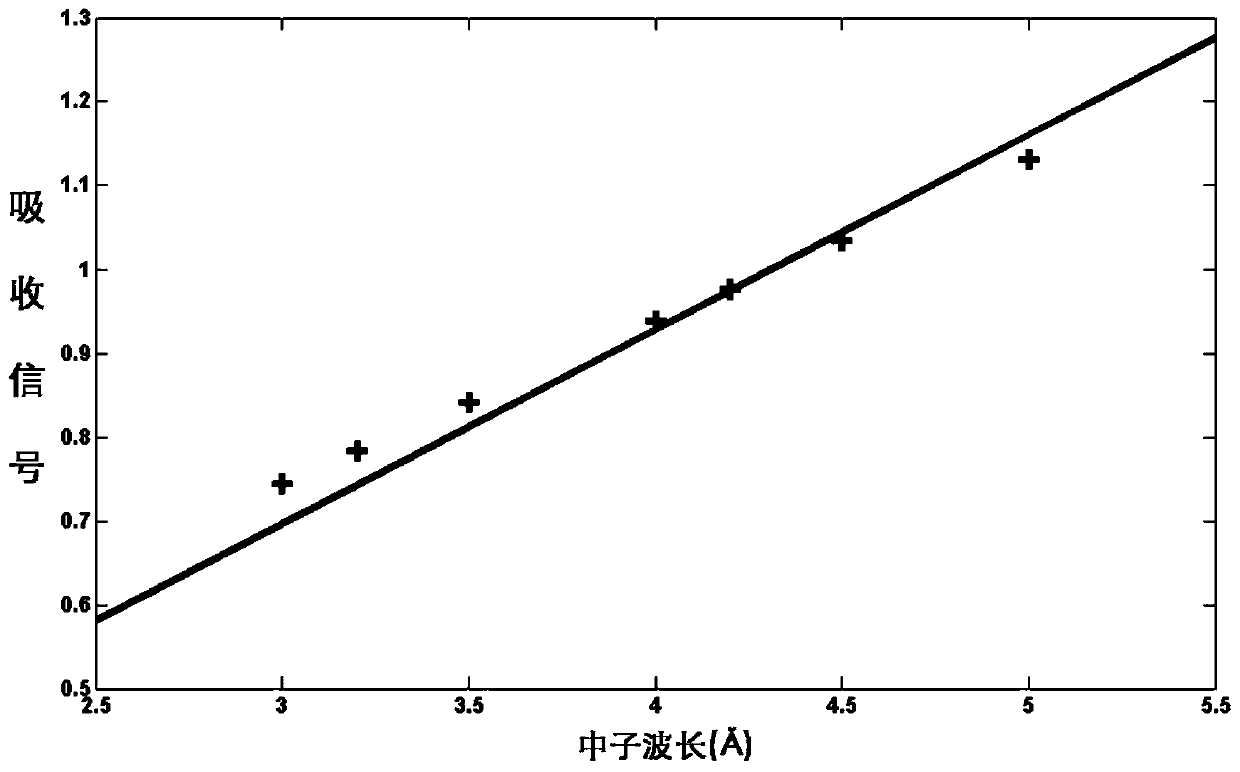 Imaging method of dual-wavelength neutron grating interferometer