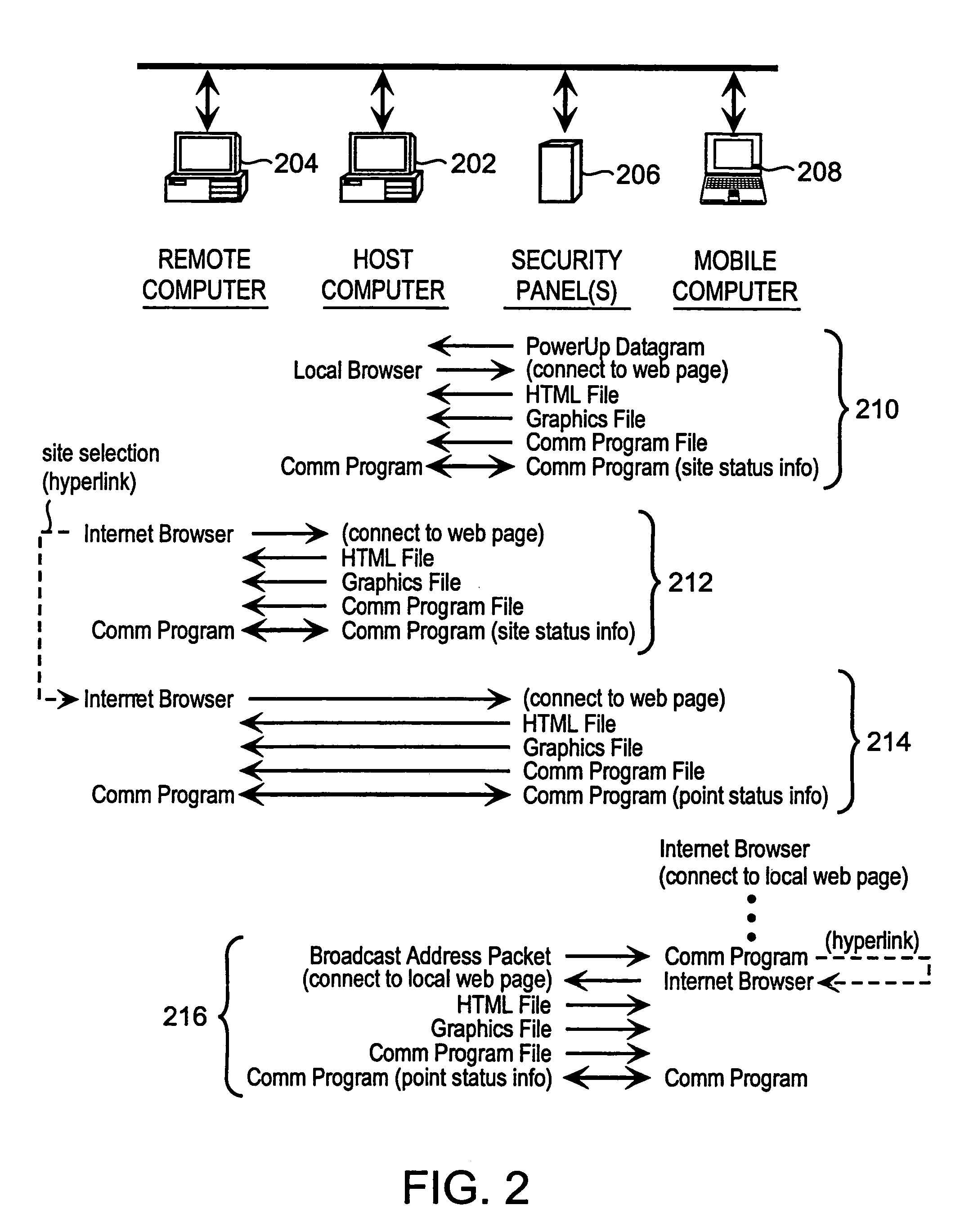 Method and apparatus for remotely monitoring a site
