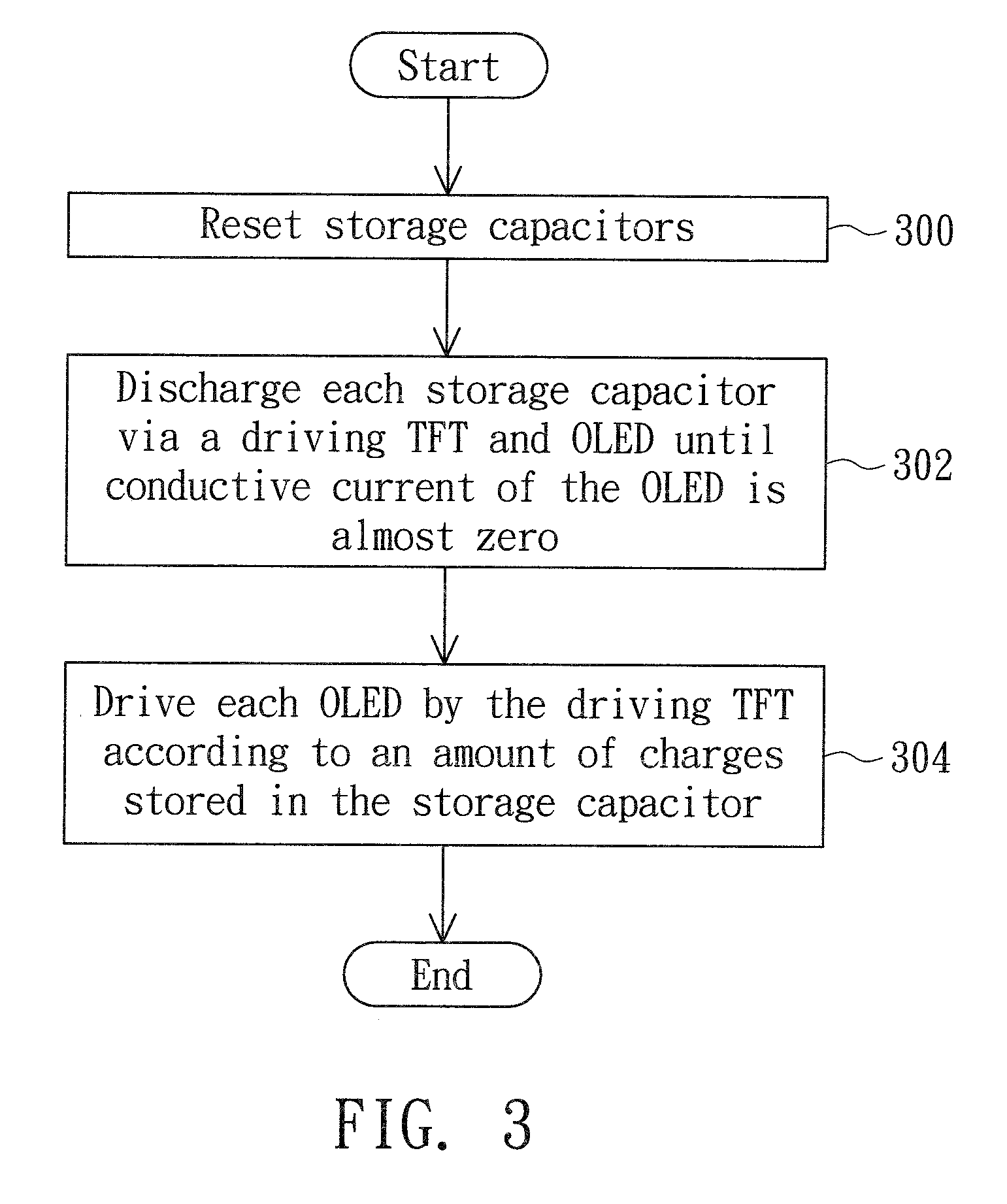 Organic light emitting diode display and pixel driving method thereof