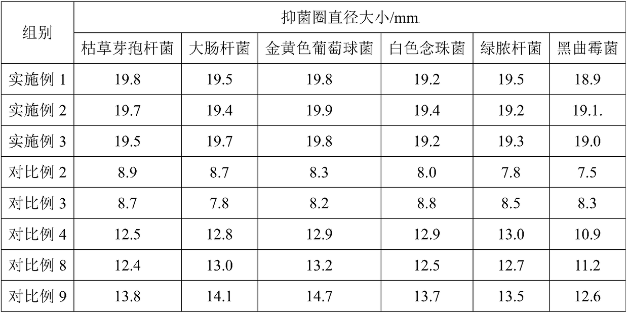 Anti-aging essence and preparation method thereof