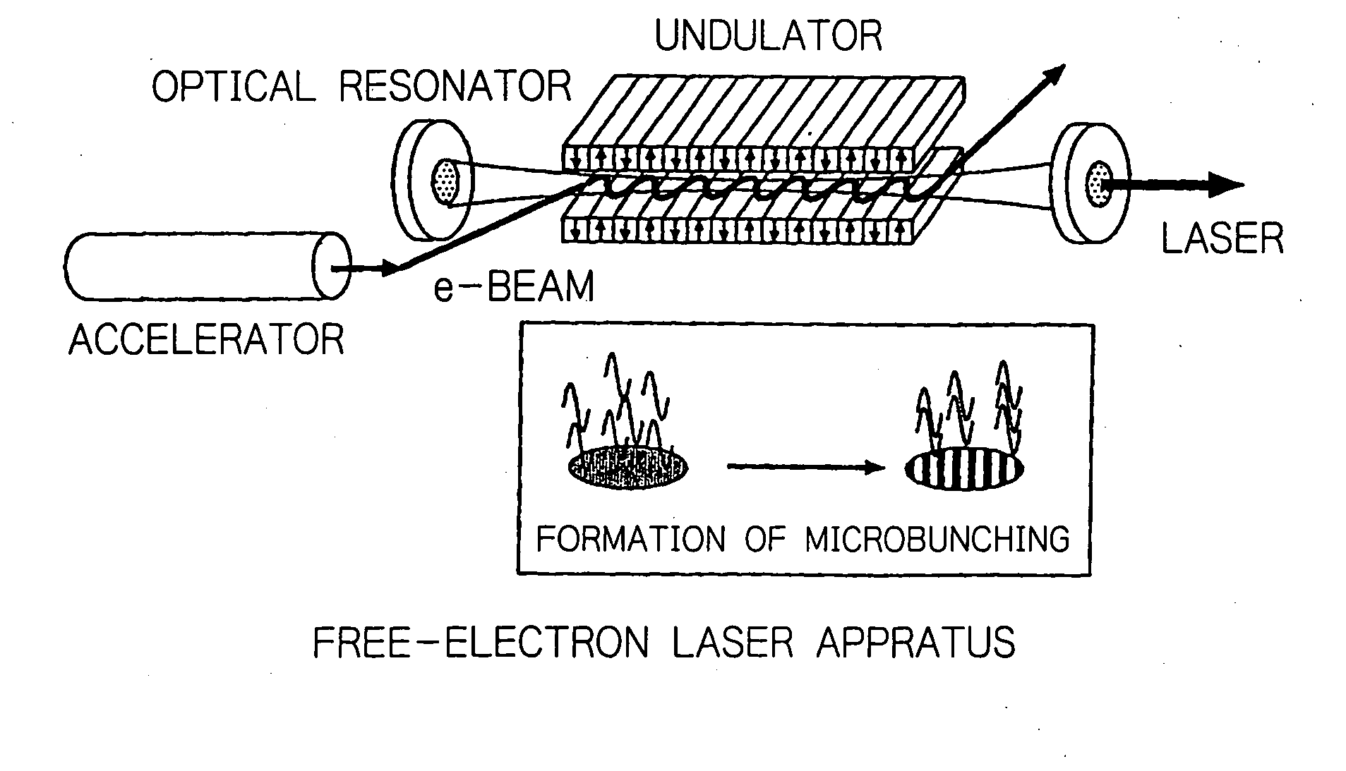 Method for enabling high-brightness, narrow-band orbital radiation to be utilized simultaneously on a plurality of beam lines