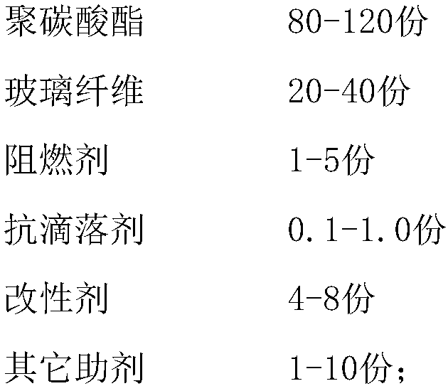 Anti-dripping agent containing PTFE (polytetrafluoroethylene) and organic silicon and preparation method of anti-dripping agent