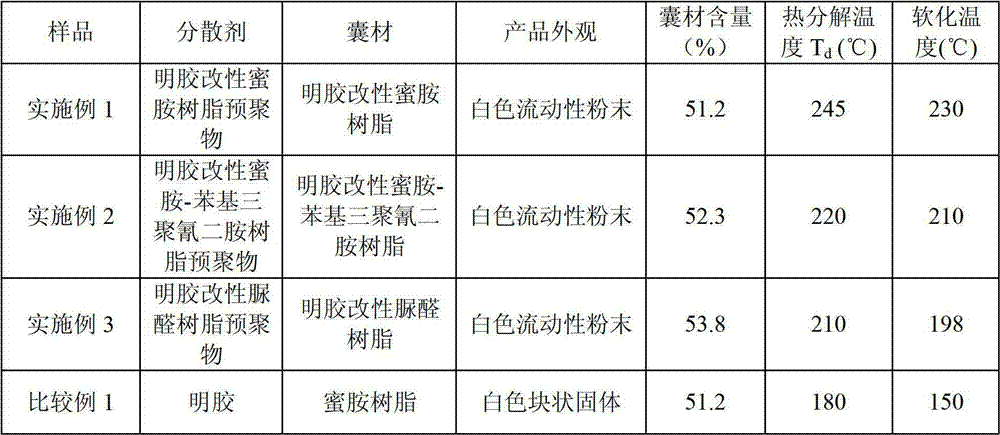 Heatproof microencapsulated essence and its preparation method