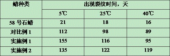 Method for preparing rubber protecting wax