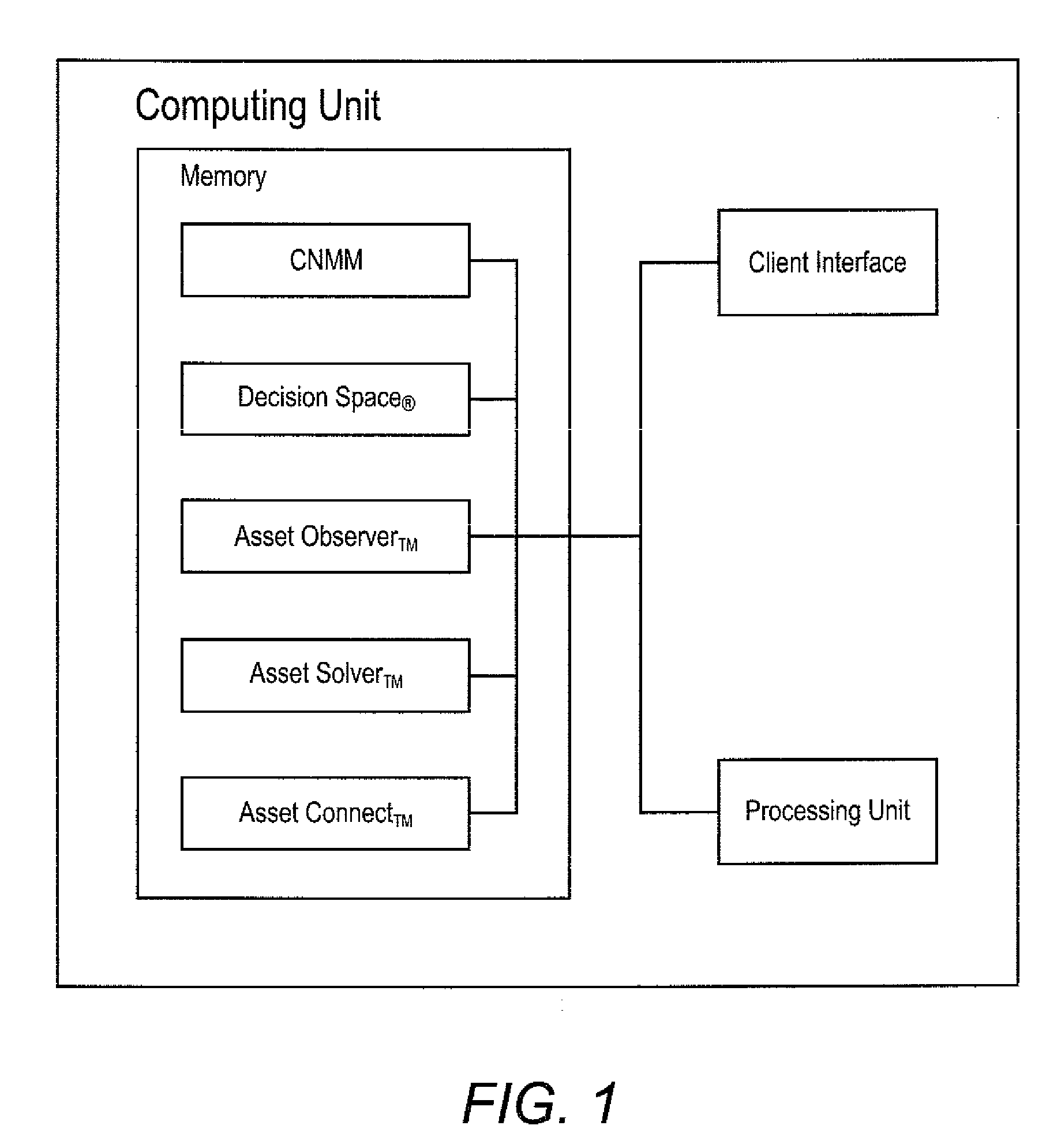 Systems and Methods for Correlating Meta-Data Model Representations and Asset-Logic Model Representations