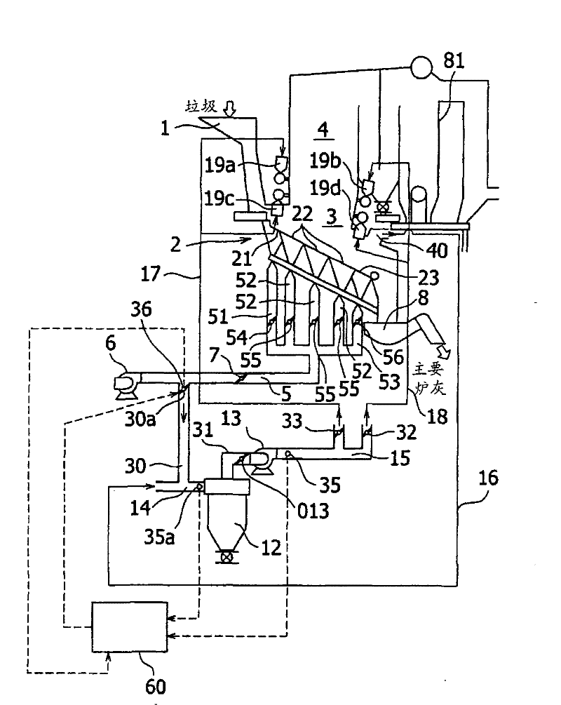 Combustion controller for stoker type incinerator