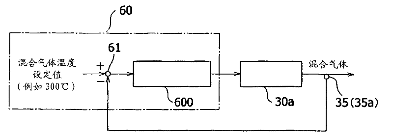 Combustion controller for stoker type incinerator