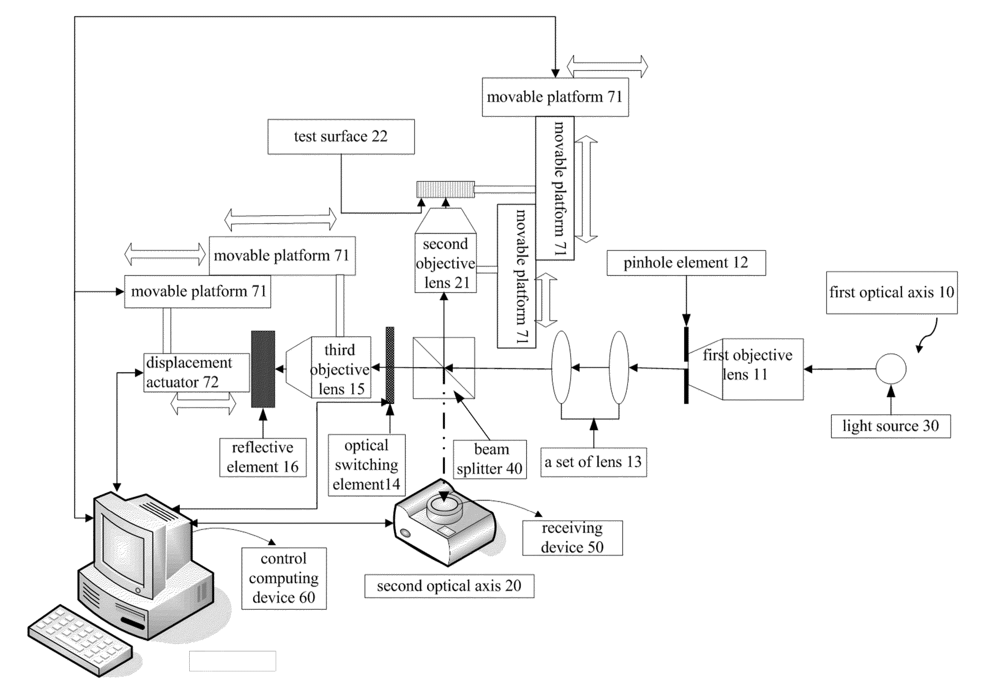 System of computing surface reconstruction, in-plane and out-of-plane displacements and strain distribution