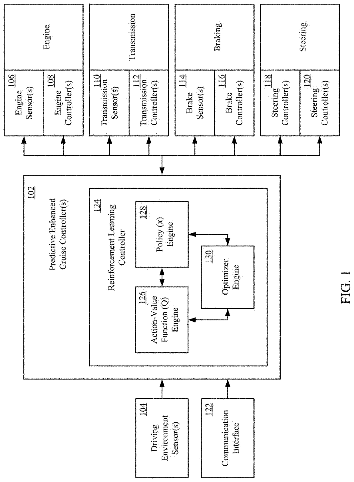 Reinforcement Learning Based Ground Vehicle Control Techniques