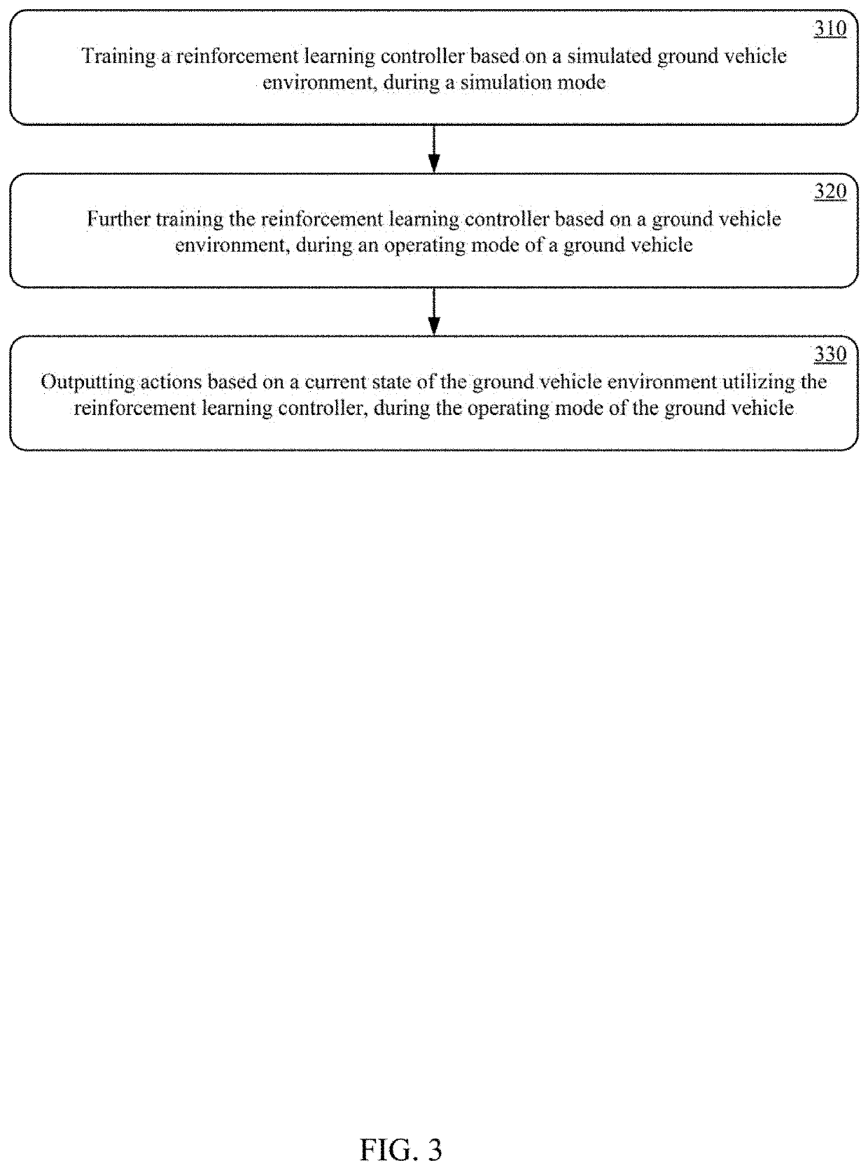 Reinforcement Learning Based Ground Vehicle Control Techniques