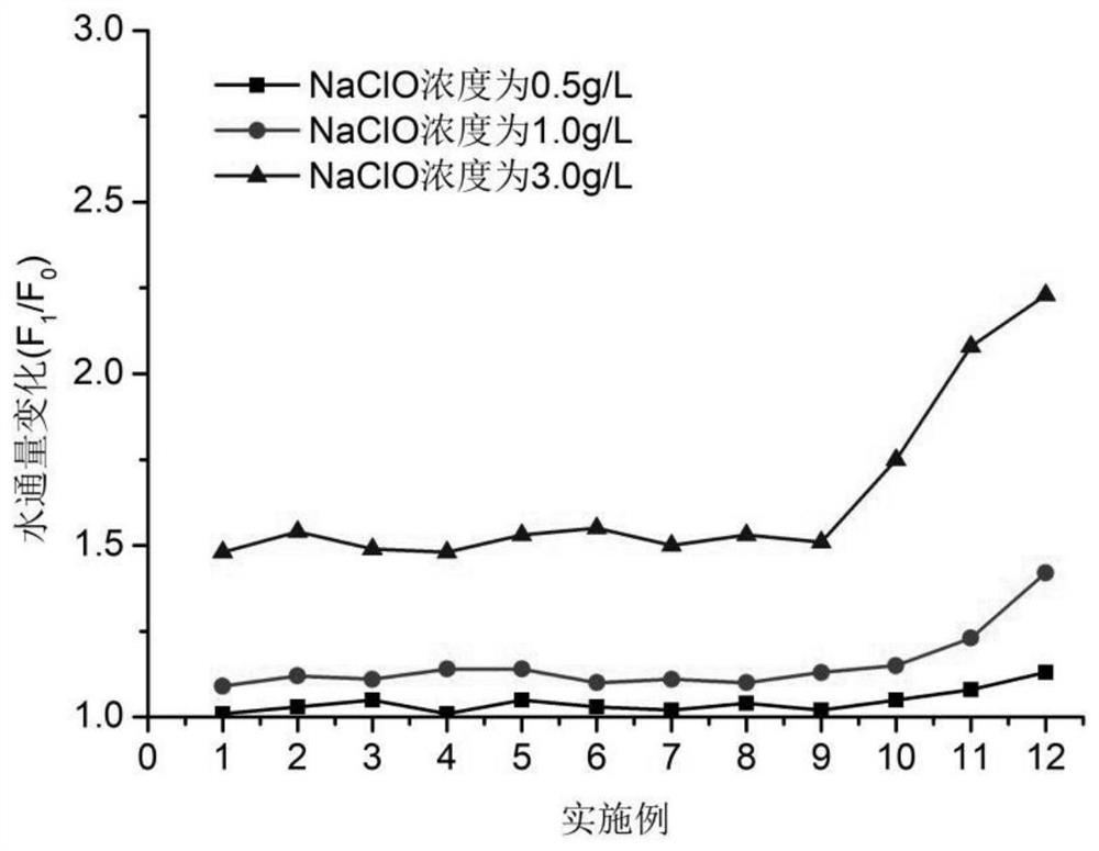 Antibacterial composite reverse osmosis membrane and preparation method thereof