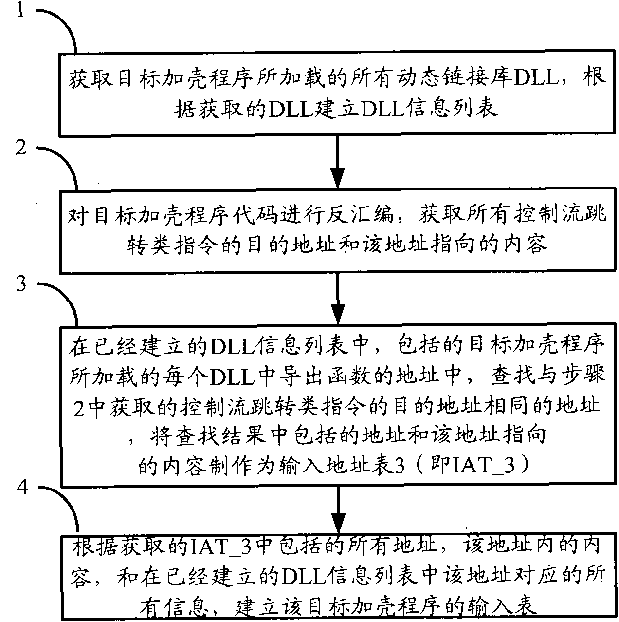 Method and device capable of acquiring executable file input table