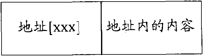 Method and device capable of acquiring executable file input table