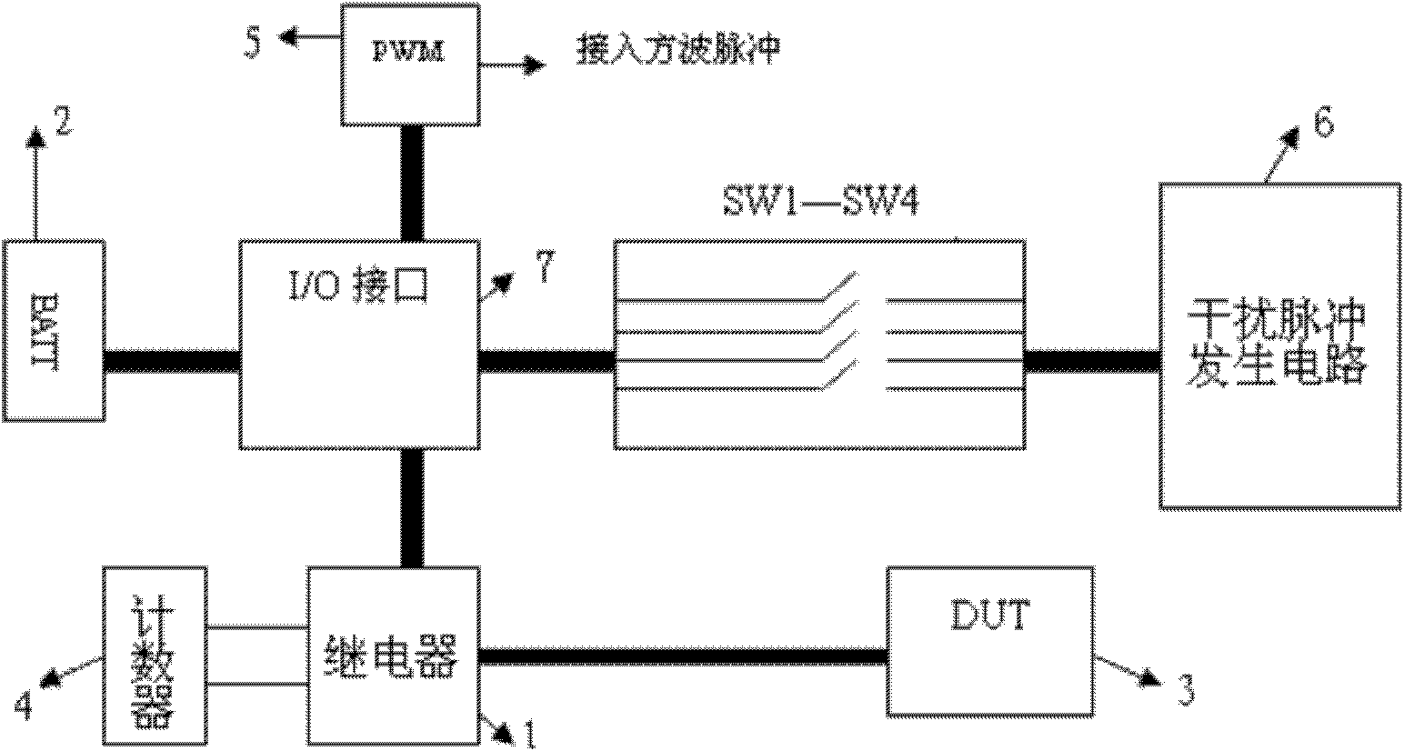 Interference pulse generator for automobile power supply system switch