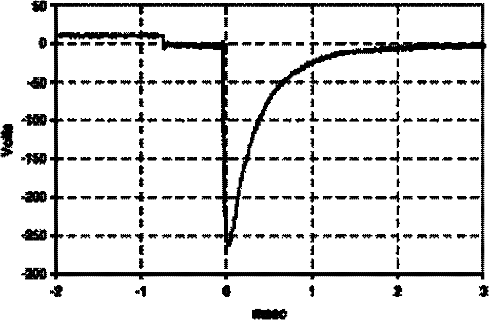 Interference pulse generator for automobile power supply system switch