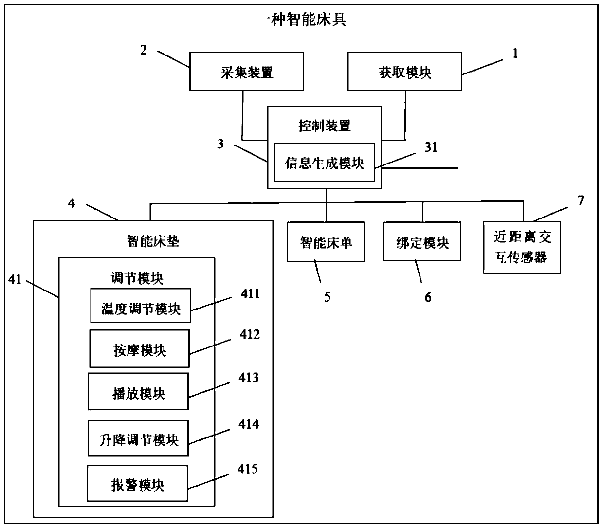 Smart bed sleep adjusting method and system and smart bed