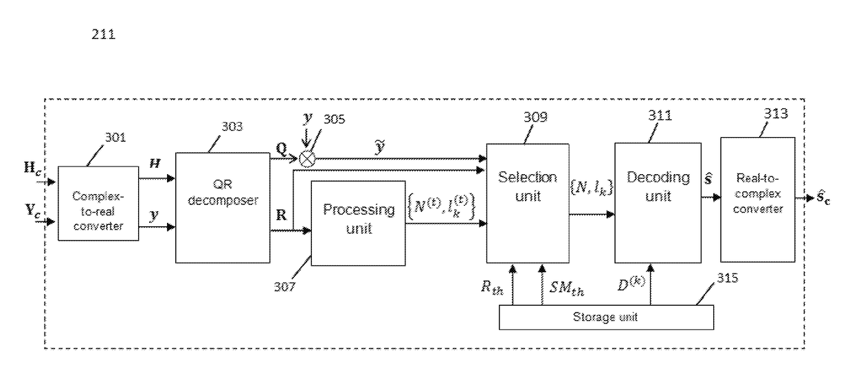 Methods and devices for sub-block decoding data signals