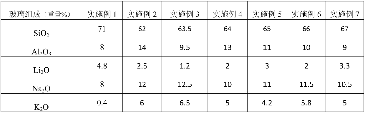 A kind of glass composition and glass and its preparation method and application