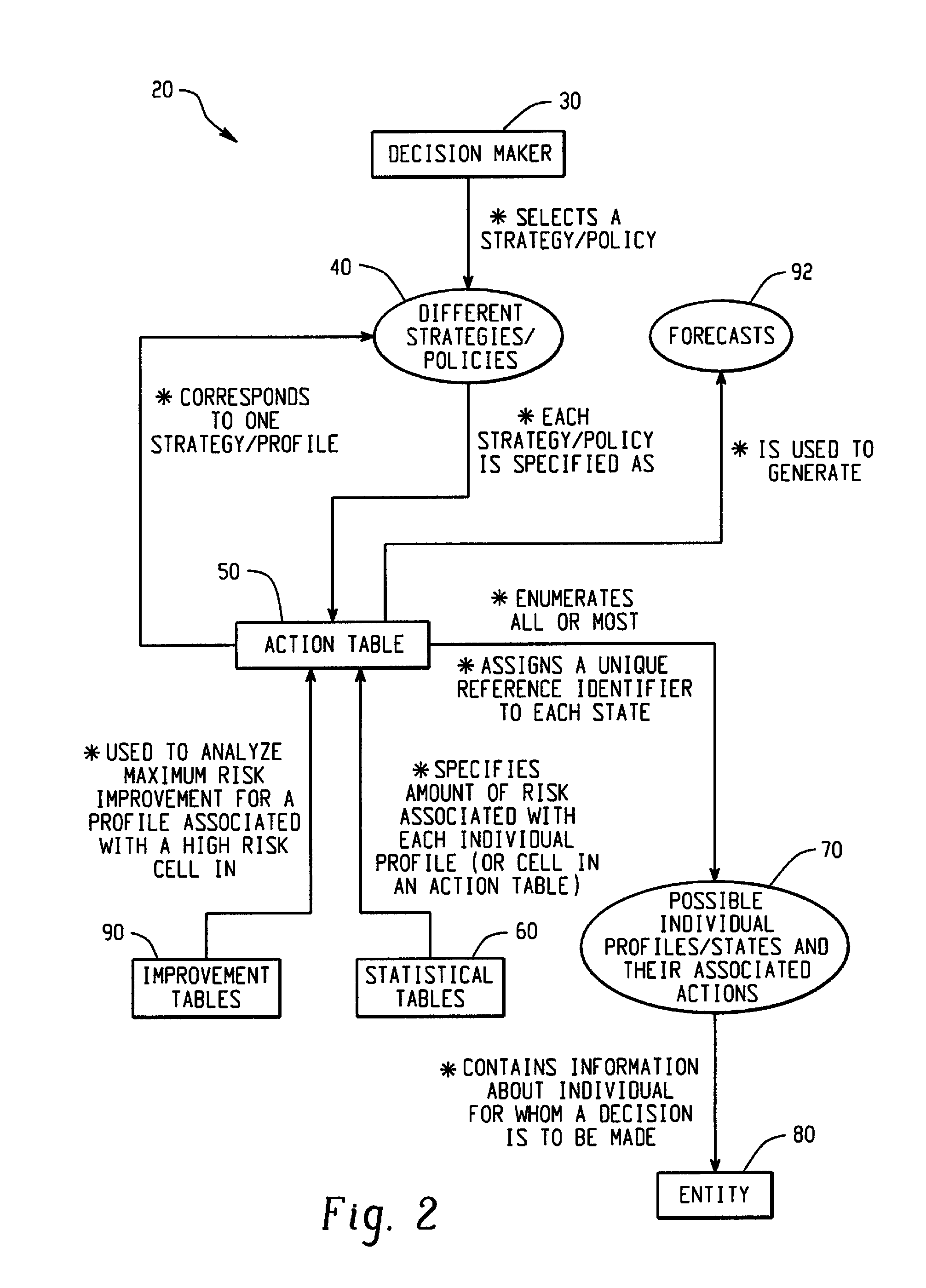 Computer-Implemented Risk Evaluation Systems And Methods