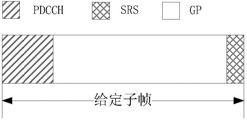 LAA transmission method and device