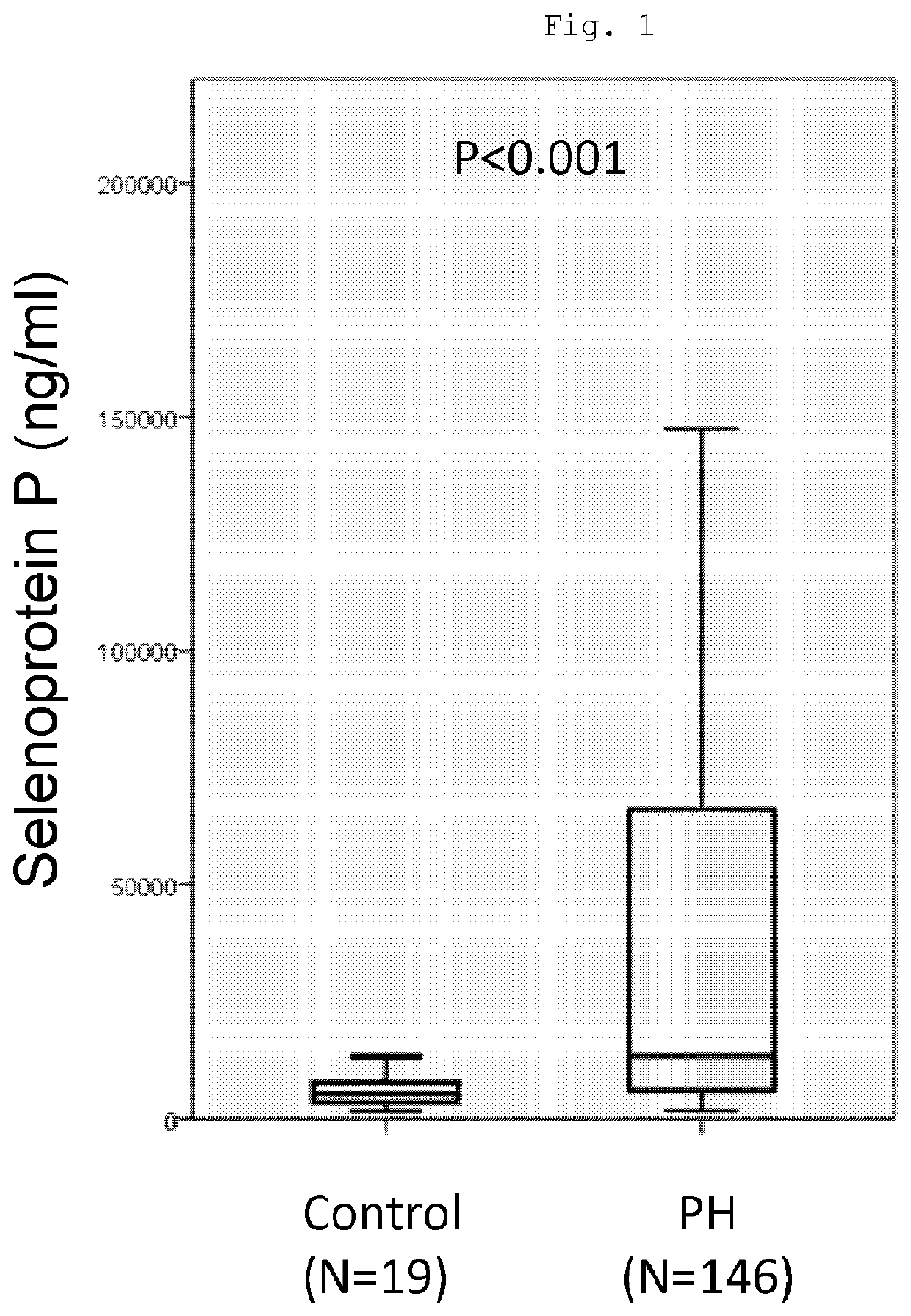 Method of testing for pulmonary hypertension