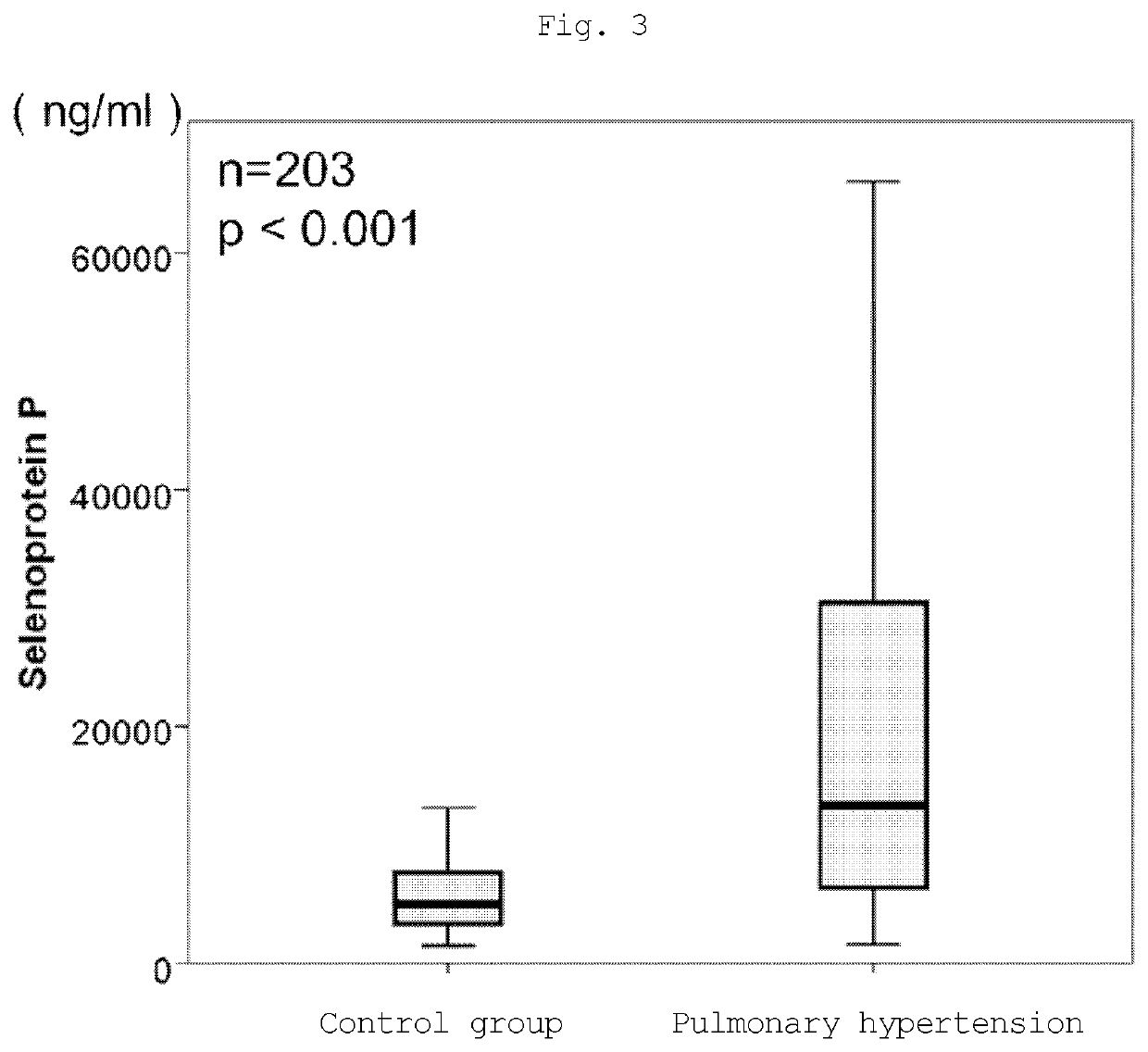 Method of testing for pulmonary hypertension