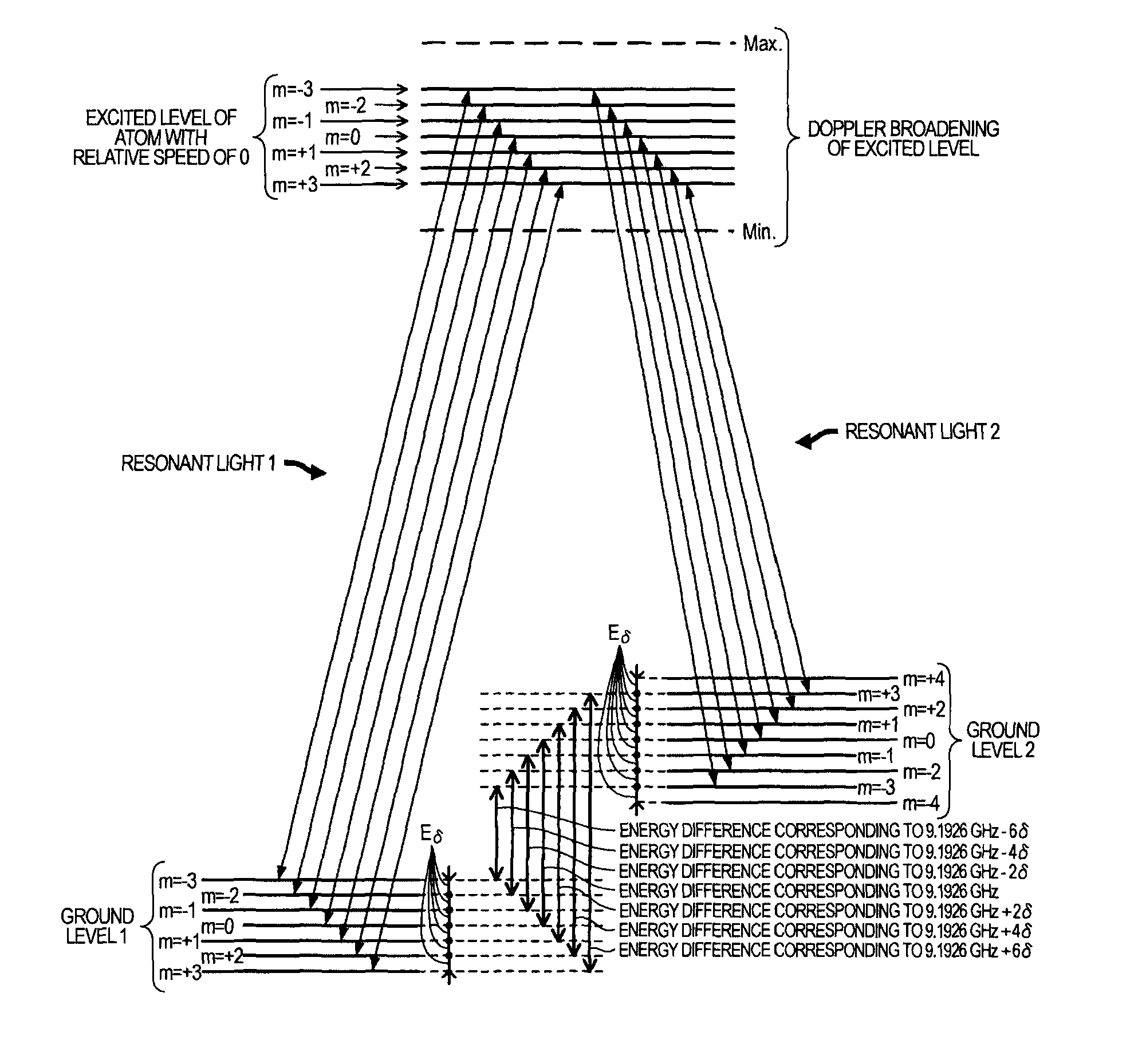 Quantum interference device, atomic oscillator and magnetic sensor