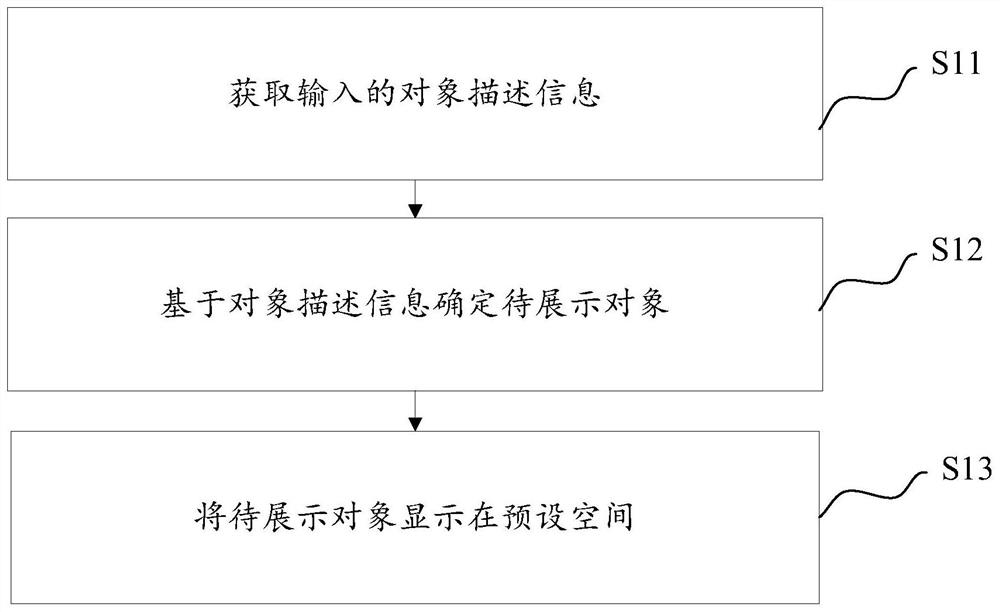 Display method, terminal and storage medium