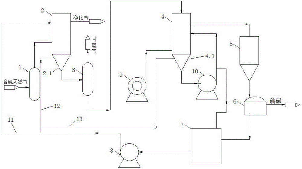 Sulfur blockage preventing system based on wet redox desulfurization process