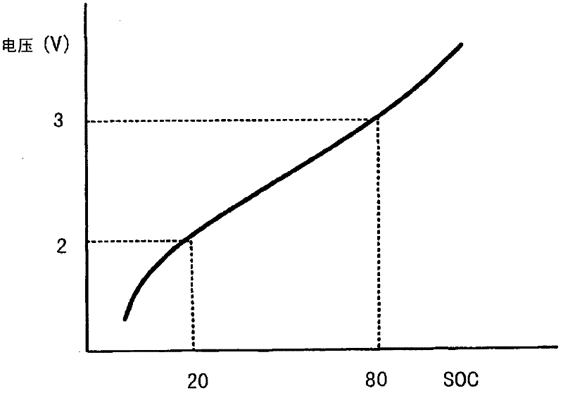 Charge control device