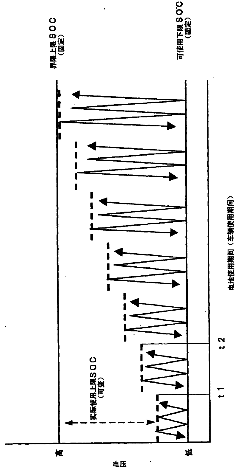 Charge control device