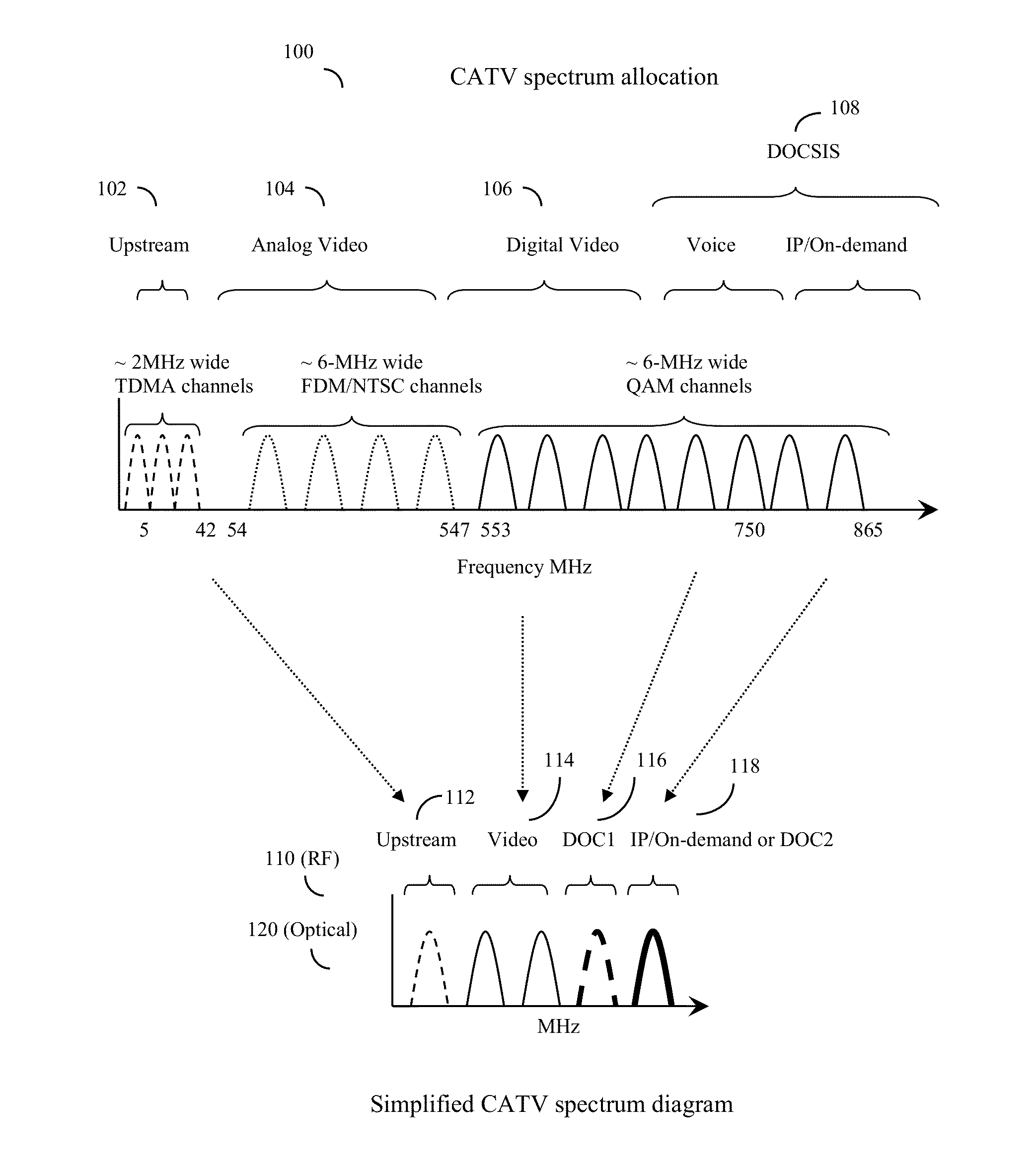 Method of transforming hfc CATV analog fiber transmission to digital fiber transmission