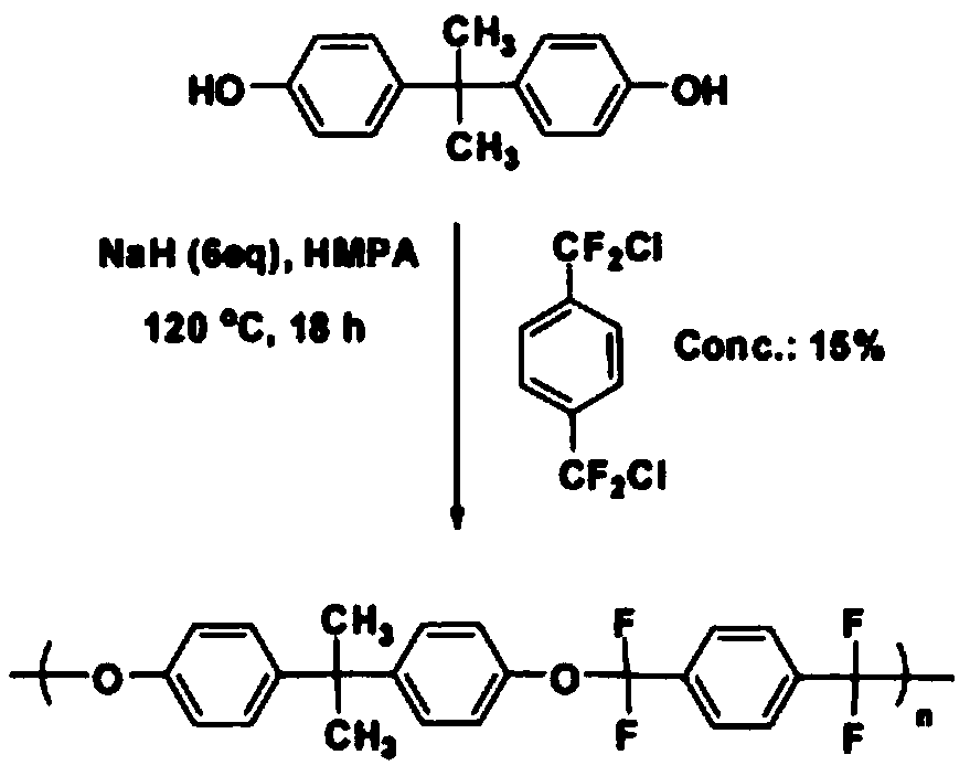 Method for synthesizing 1,4-di(difluoro phenoxy methyl) benzene